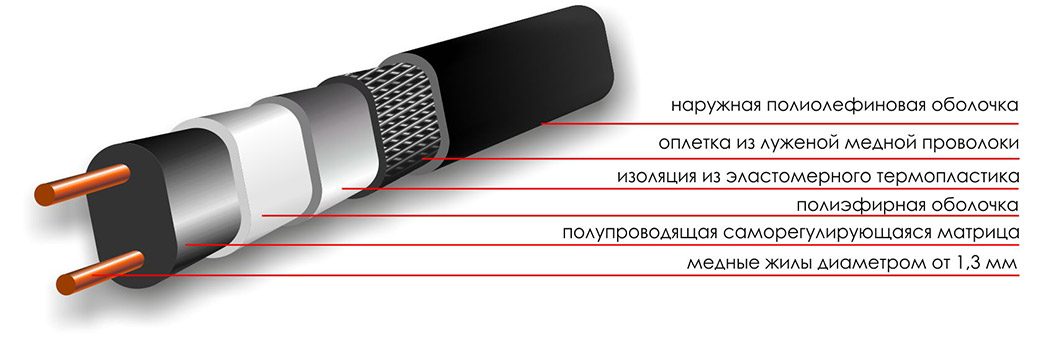 Срок службы греющего кабеля