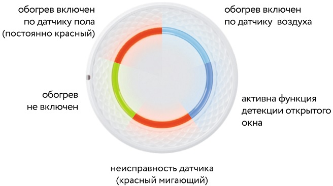 Терморегулятор LumiSmart 25